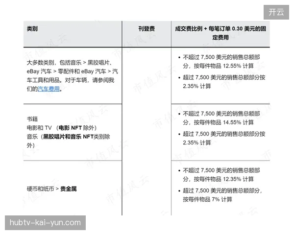 亚马逊北美仓储通过并轨版权监测系统动态剔除无授权衍生品 亚马逊北美仓储通过并轨版权监测系统动态剔除无授权衍生品